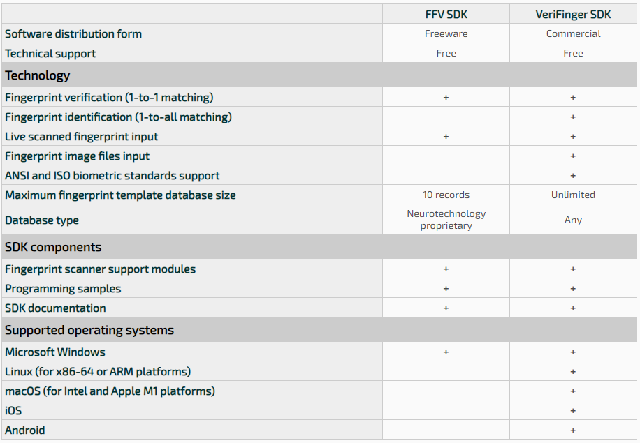 Synthetic Face Dataset, thumbnail of a sample image